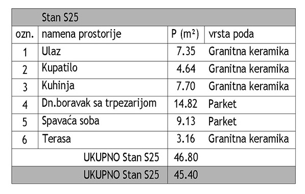 Dvosoban stan Dom zdravlja 45,4m², 3 sprat — slika 13