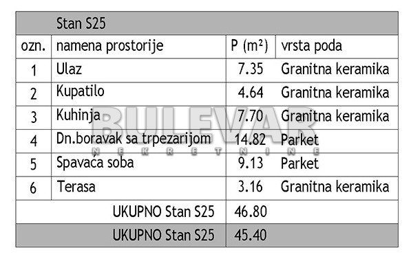 Dvosoban stan Dom zdravlja 45,4m², 3 sprat — slika 14
