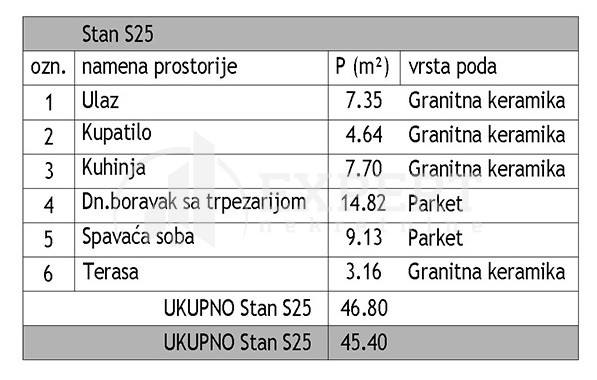 Dvosoban stan Dom zdravlja 45,4m², 3 sprat — slika 15