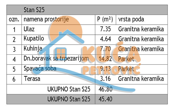 Dvosoban stan Dom zdravlja 45,4m², 3 sprat — slika 16