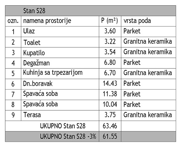 Trosoban stan Dom zdravlja 61,55m², 3 sprat — slika 13