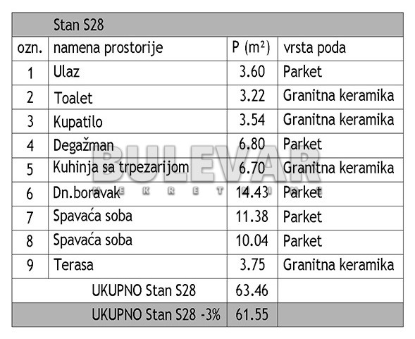 Trosoban stan Dom zdravlja 61,55m², 3 sprat — slika 14