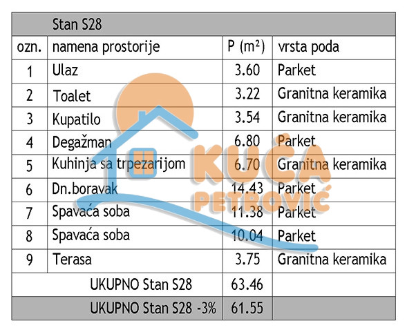 Trosoban stan Dom zdravlja 61,55m², 3 sprat — slika 16