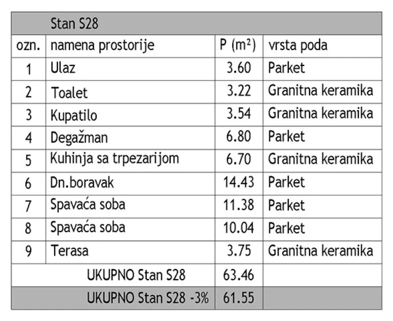 Novogradnja Dom zdravlja – luksuzna novogradnja Niš — fotografija trosoban 5