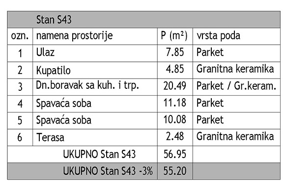 Trosoban stan Dom zdravlja 55,2m², 4 sprat — slika 13