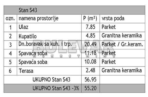 Trosoban stan Dom zdravlja 55,2m², 4 sprat — slika 14