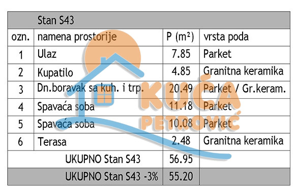 Trosoban stan Dom zdravlja 55,2m², 4 sprat — slika 16