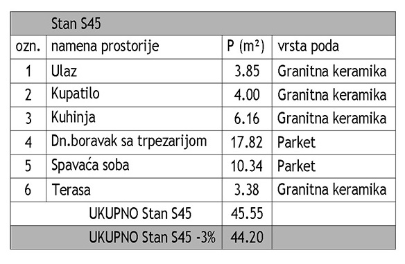 Dvosoban stan Dom zdravlja 44,2m², 5 sprat — slika 13