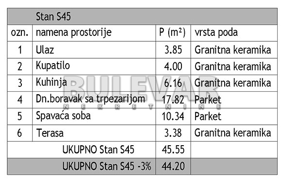 Dvosoban stan Dom zdravlja 44,2m², 5 sprat — slika 14
