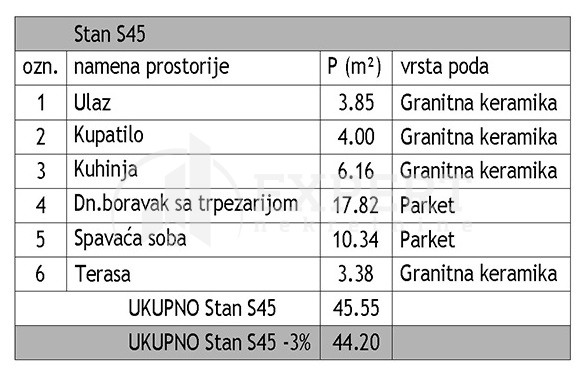 Dvosoban stan Dom zdravlja 44,2m², 5 sprat — slika 15