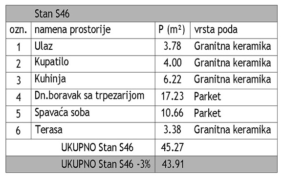 Dvosoban stan Dom zdravlja 43,91m², 5 sprat — slika 13