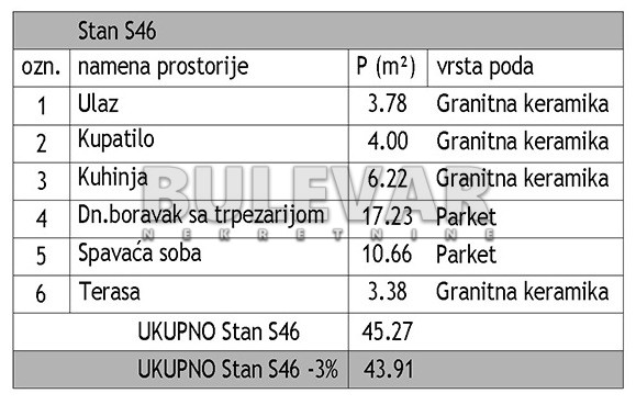 Dvosoban stan Dom zdravlja 43,91m², 5 sprat — slika 14