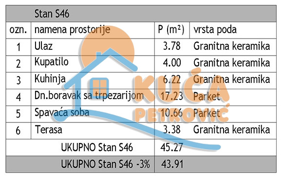 Dvosoban stan Dom zdravlja 43,91m², 5 sprat — slika 16