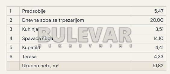 Dvosoban stan Pantelej(Niš) 50,27m², 0 sprat — slika 18
