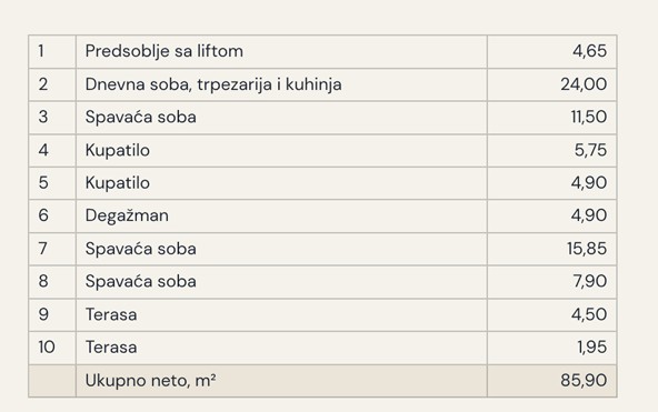 Troiposoban stan Pantelej(Niš) 83,32m², 3 sprat — slika 17