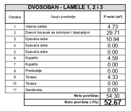 Novogradnja Pantelej – Pantelejska crkva Niš — fotografija dvosoban 3