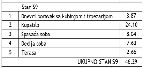 Novogradnja Durlan – Tri solitera Niš — fotografija dvoiposoban 5