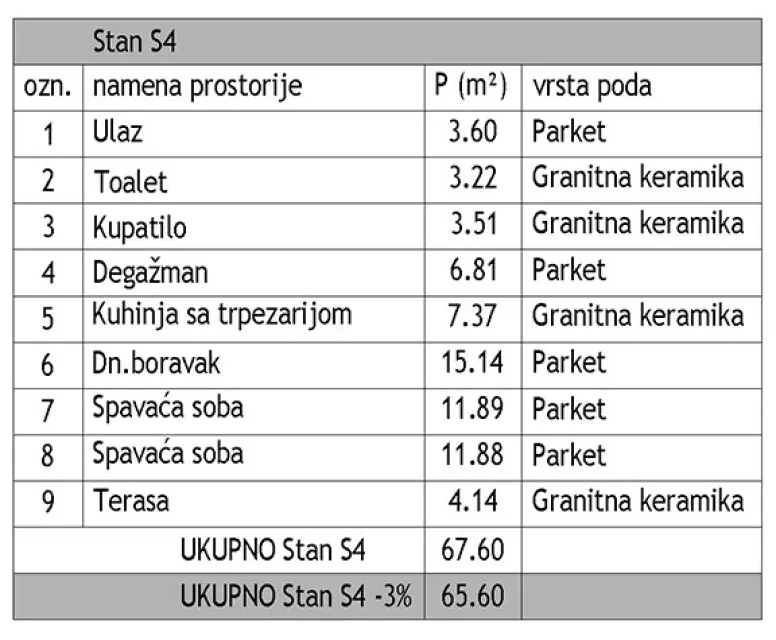 Novogradnja Dom zdravlja – luksuzna novogradnja Niš — fotografija trosoban 5