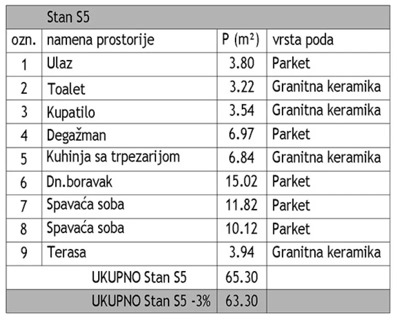 Novogradnja Dom zdravlja – luksuzna novogradnja Niš — fotografija trosoban 5