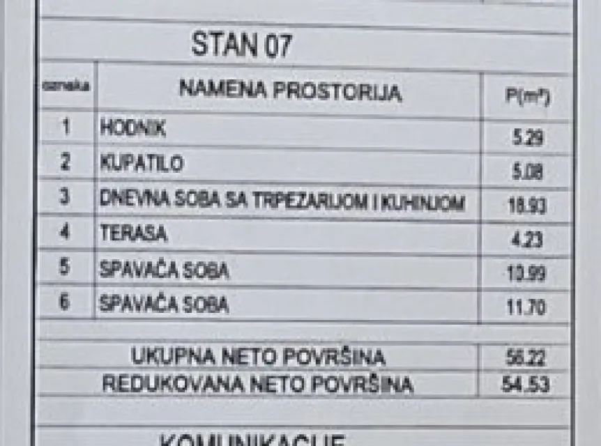 Novogradnja Trošarinska pijaca Niš — fotografija dvoiposoban 3