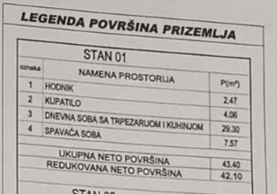Novogradnja Ledena stena kod okretnice Niš — fotografija jednoiposoban 2