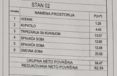 Ledena stena kod okretnice Niš — Dvoiposoban u izgradnji