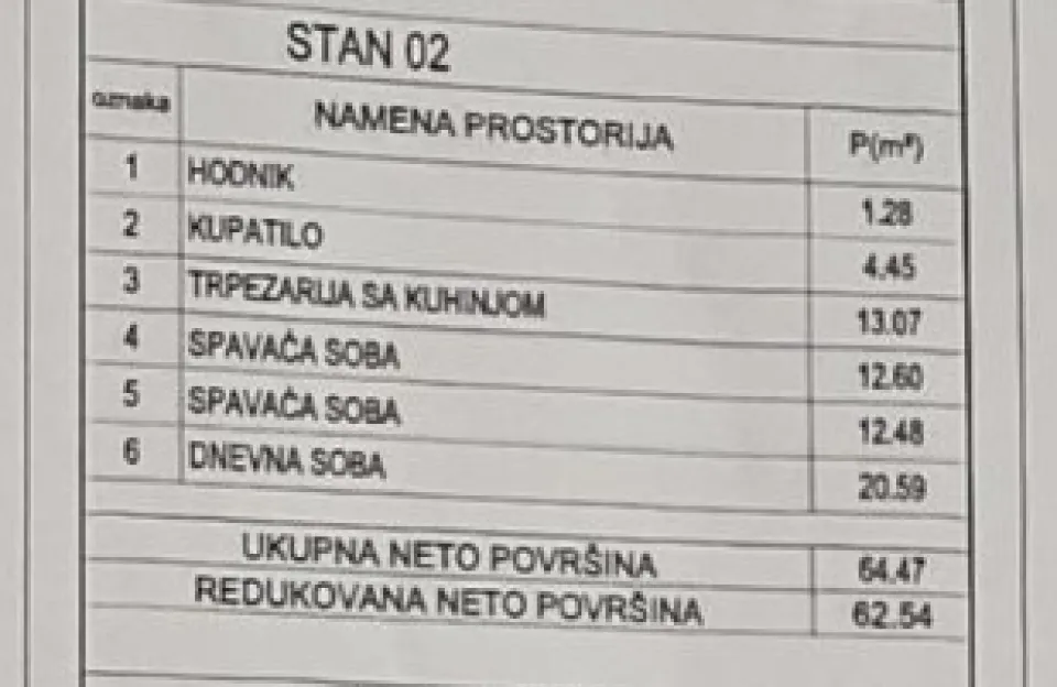 Novogradnja Ledena stena kod okretnice Niš — fotografija dvoiposoban 2
