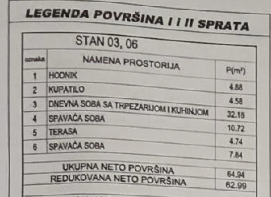 Novogradnja Ledena stena kod okretnice Niš — fotografija dvoiposoban 2
