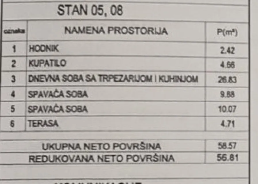 Novogradnja Ledena stena kod okretnice Niš — fotografija dvoiposoban 2