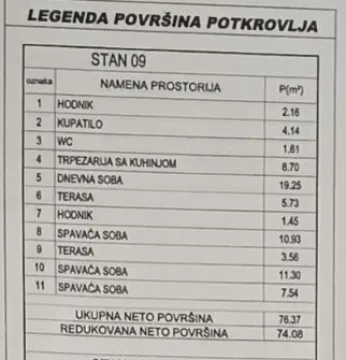 Ledena stena kod okretnice Niš — Troiposoban u izgradnji