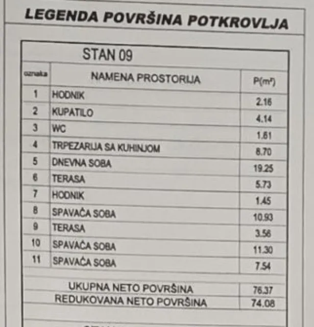 Novogradnja Ledena stena kod okretnice Niš — fotografija troiposoban 2