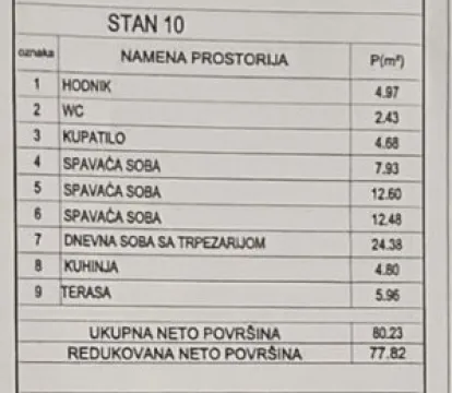 Ledena stena kod okretnice Niš — Troiposoban u izgradnji