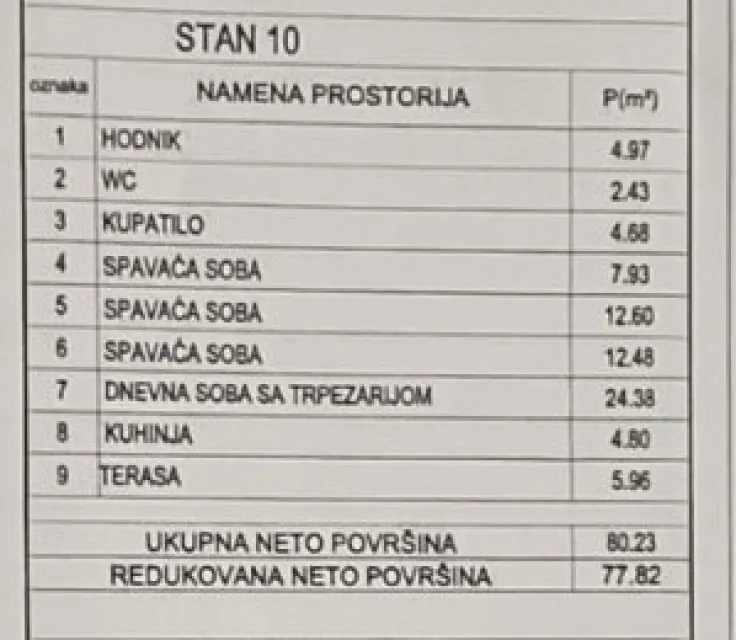 Novogradnja Ledena stena kod okretnice Niš — fotografija troiposoban 2