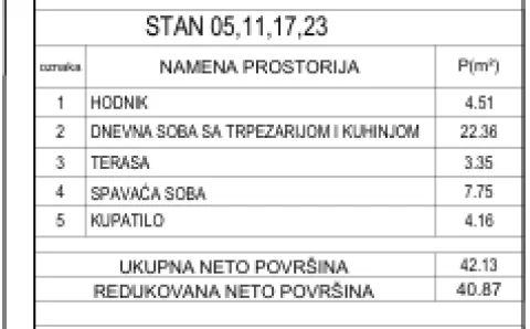 Pantelej — Somborski bulevar Niš — Jednoiposoban u izgradnji