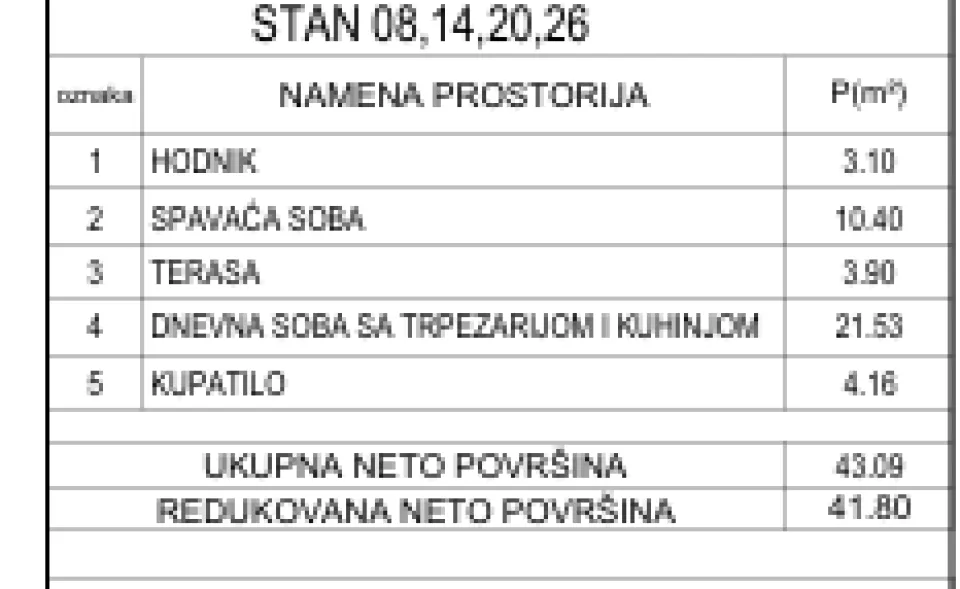 Novogradnja Pantelej – Somborski bulevar Niš — fotografija jednoiposoban 2