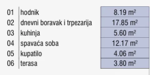 Novogradnja Palilula – kod Palilulske pijace Niš — fotografija dvosoban 2