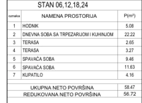 Pantelej — Somborski bulevar Niš — Dvoiposoban u izgradnji