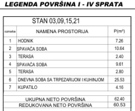 Pantelej — Somborski bulevar Niš — Dvoiposoban u izgradnji