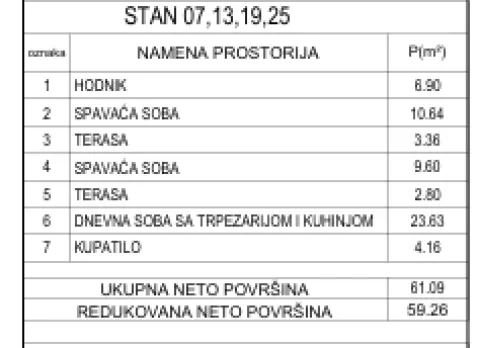 Pantelej — Somborski bulevar Niš — Dvoiposoban u izgradnji