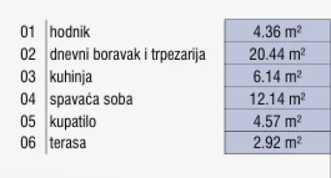 Novogradnja Palilula – kod Palilulske pijace Niš — fotografija dvosoban 2