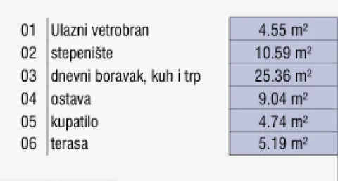 Novogradnja Palilula – kod Palilulske pijace Niš — fotografija dvosoban 3