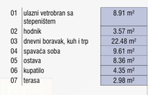 Novogradnja Palilula – kod Palilulske pijace Niš — fotografija dvosoban 3