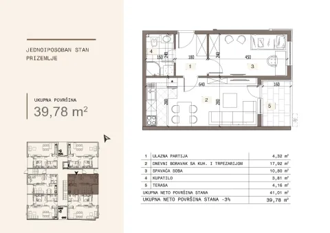 Stambena zgrada — Ledena Stena Niš — Jednoiposoban u izgradnji