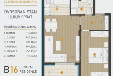 Novogradnja Central Residence Niš — fotografija dvosoban 2