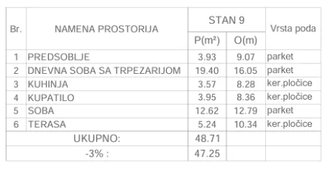 Novogradnja Durlan – Durlanska pijaca Niš — fotografija jednoiposoban 4